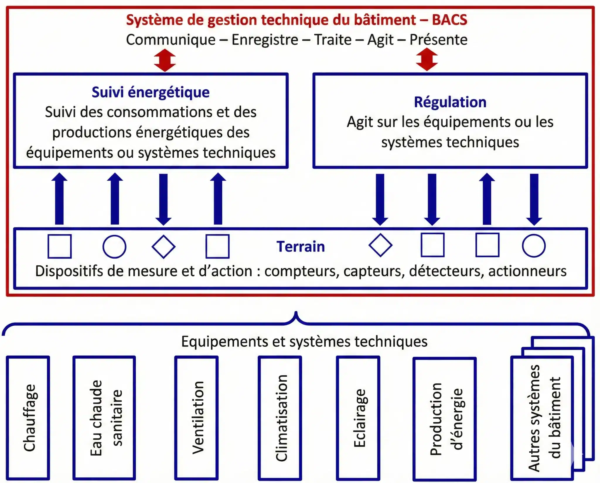 Guide d'application du décret Bacs en 2025